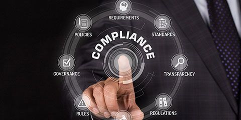 An infographic displaying the parts of compliance