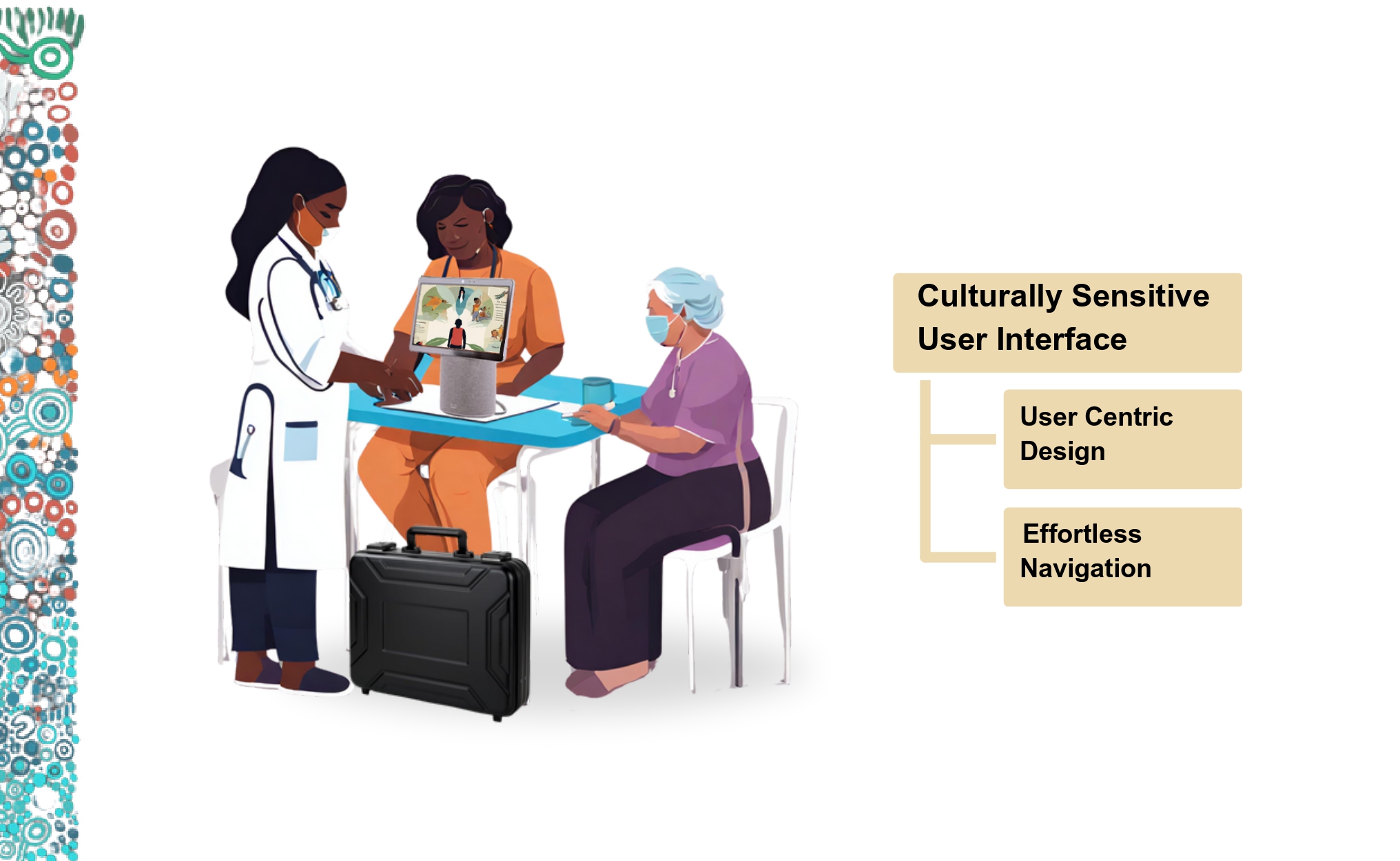 Intuitive Healthcare Experience