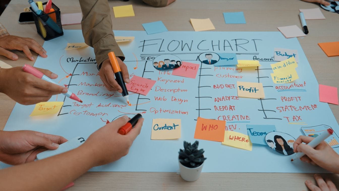 Scenario planning
