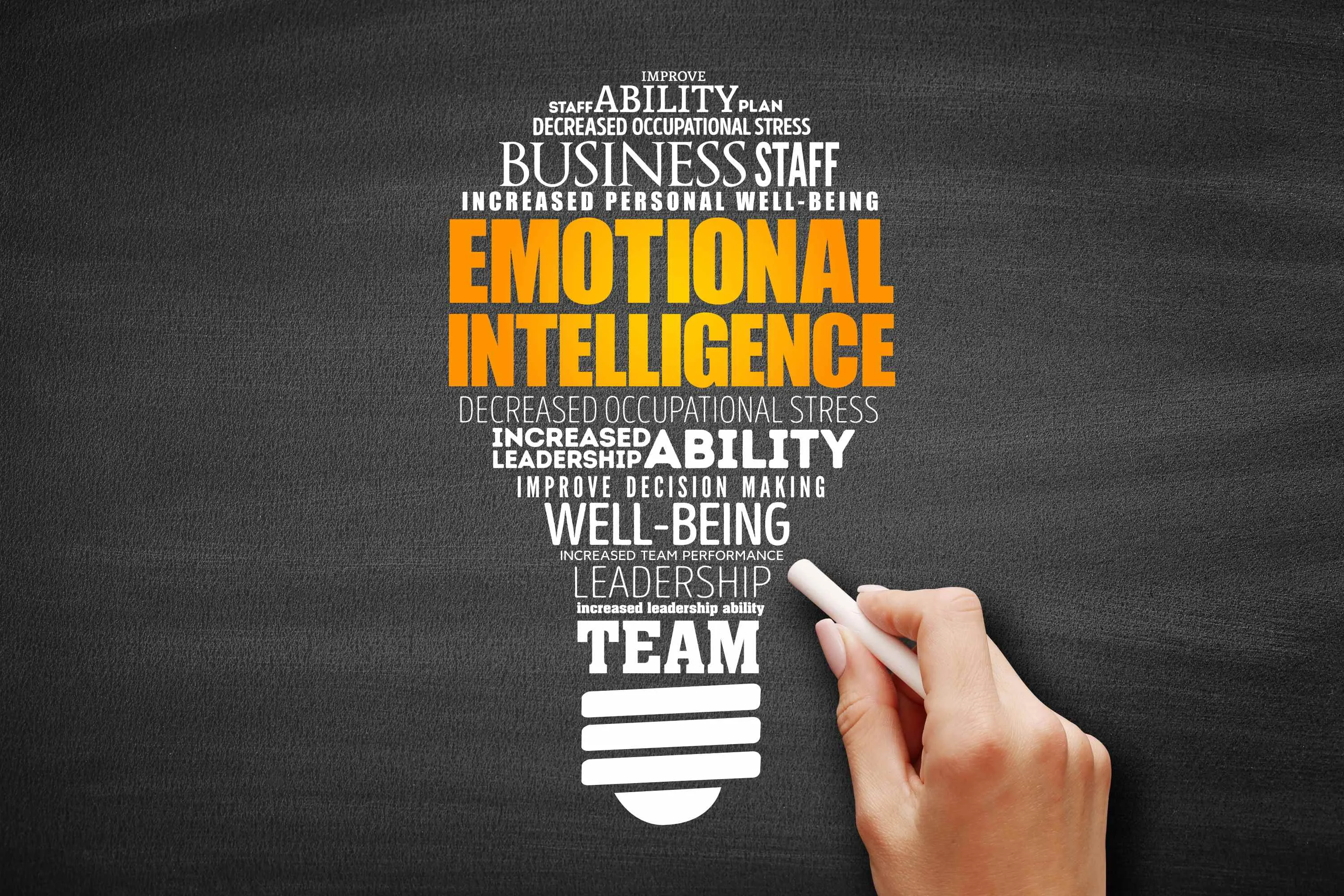Emotional Intelligence for leaders